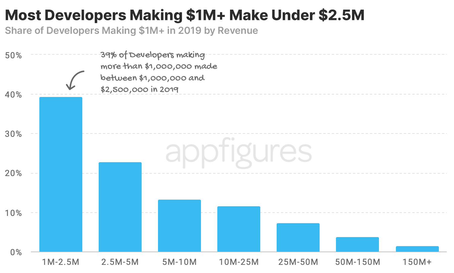 1606675167 400 This Week in Apps Snapchat clones TikTok India bans 43