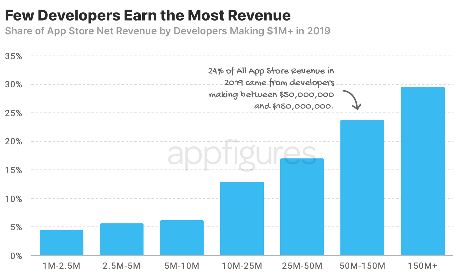 1606675167 601 This Week in Apps Snapchat clones TikTok India bans 43